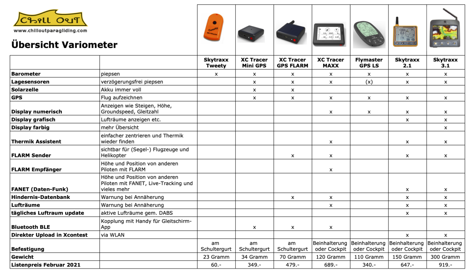 Übersicht Variometer Wissen / Tipps / News Chill Out Paragliding AG